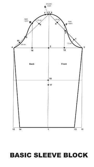 What Makes a Sleeve Truly Basic?