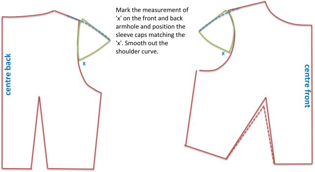 The Shape of the Sleeve Cap